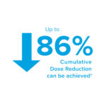 Dose Reduction of up to 86%